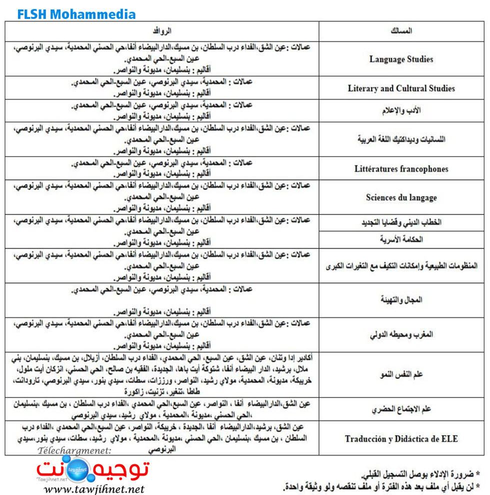 FLSH Mohammedia 2024