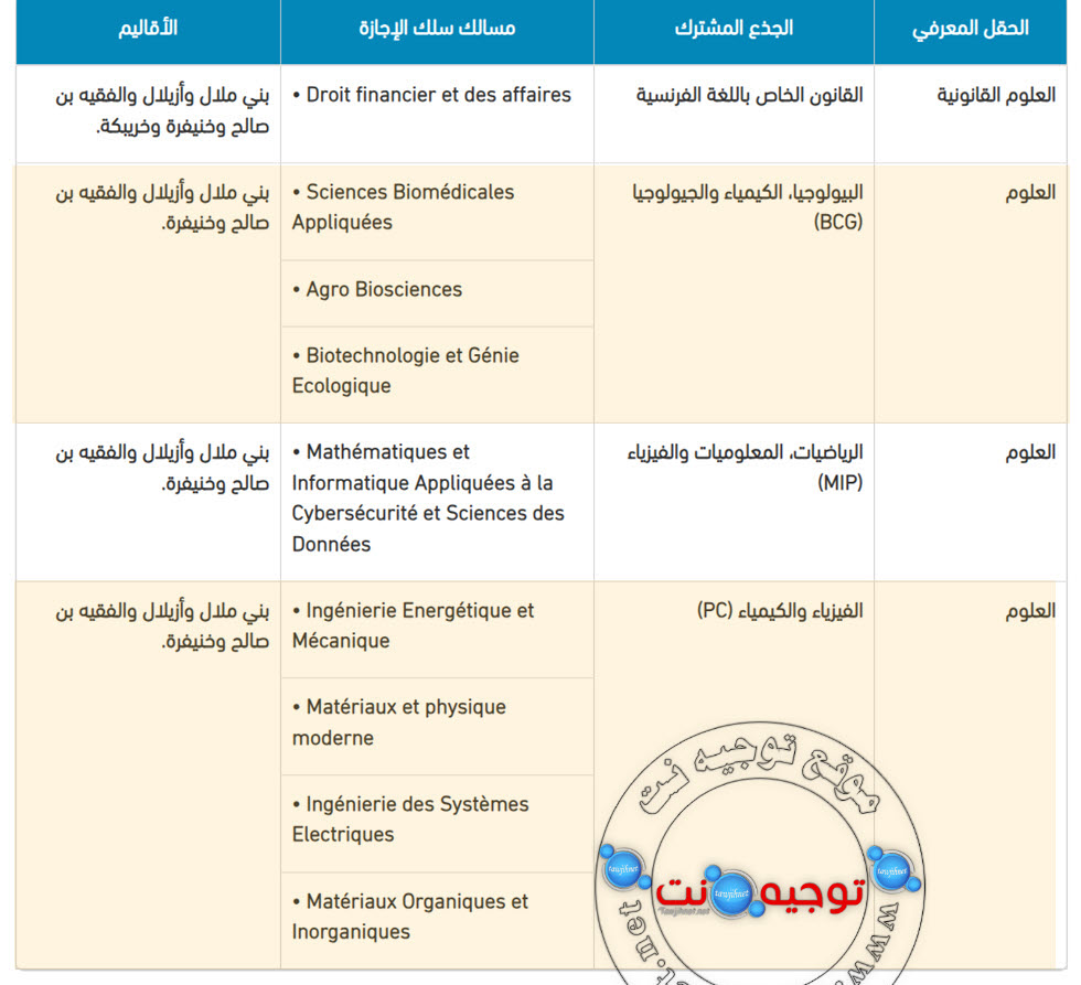 FP beni Mellal 2024 1