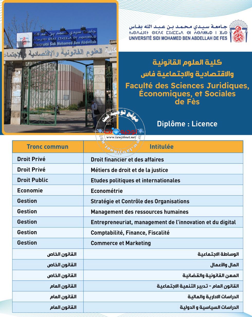 FSJES Fes Faculte des Sciences Juridiques Economiques et Sociales