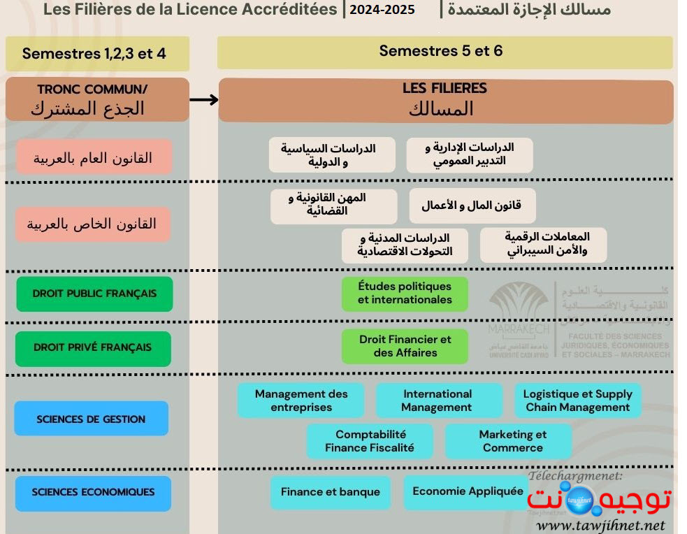 FSJES Marrakech 2024