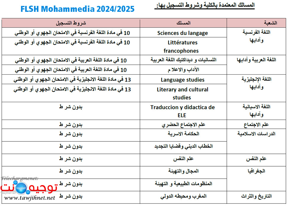 critere FLSH Mohammedia 2024