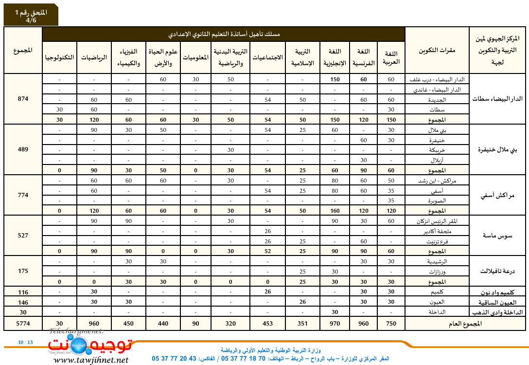التعليم مباريات ولوج المراكز الجهوية لمهن التربية والتكوين
Tawdif men gov concours CRMEF 2024 2025