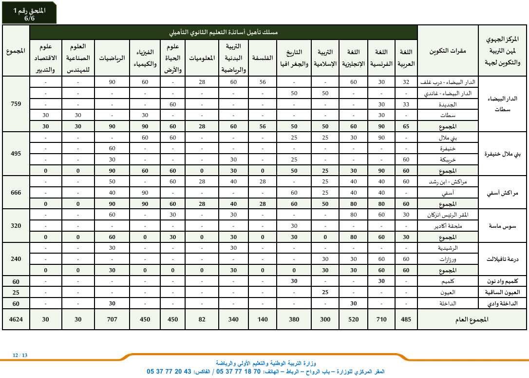 التعليم مباريات ولوج المراكز الجهوية لمهن التربية والتكوين
Tawdif men gov concours CRMEF 2024 2025