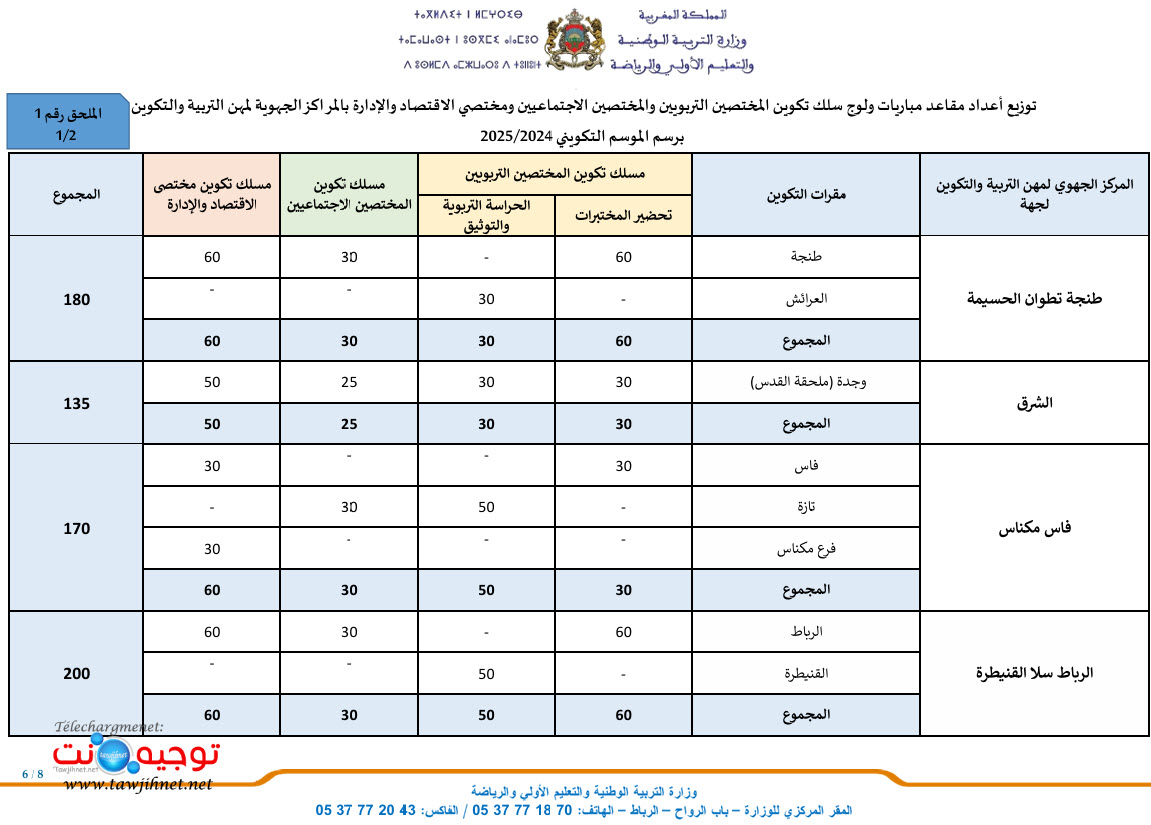 التعليم مباريات ولوج المراكز الجهوية لمهن التربية والتكوين
Tawdif men gov concours CRMEF 2024 2025