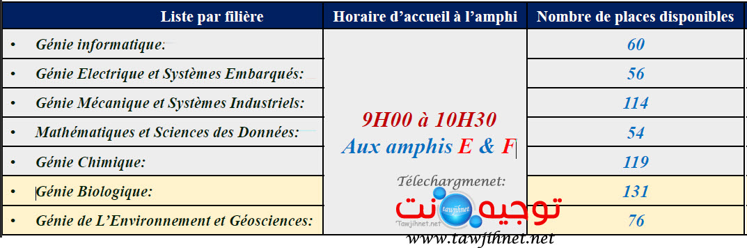 fst fes lisste attente 4