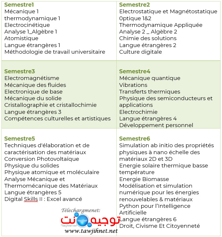 ENS Rabat Enseignement de Physique des Materiaux et Energies Renouvelables 2024