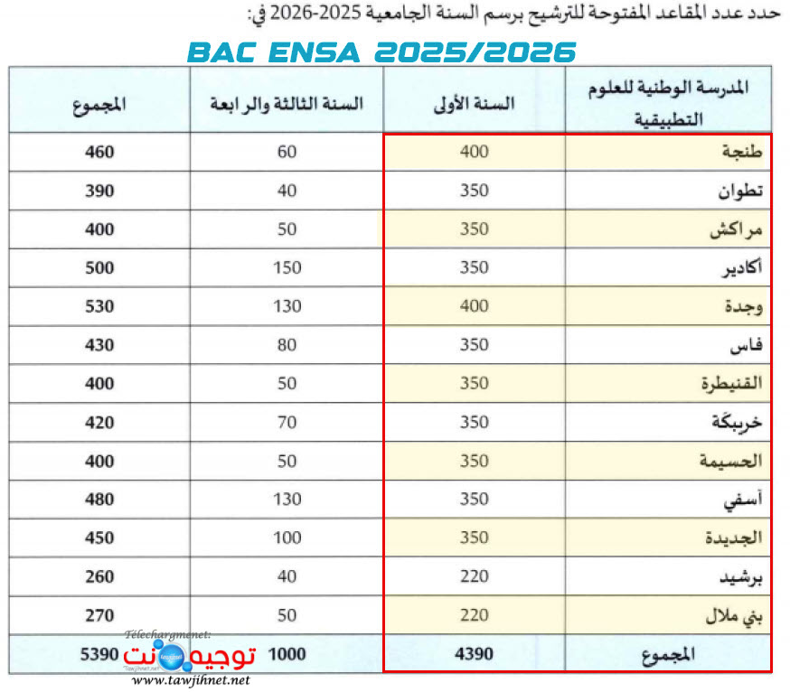 BAC ENSA 2025 2026