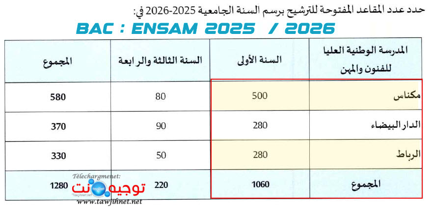 Bac ensam Maroc meknes Casa Rabat 2025 2026