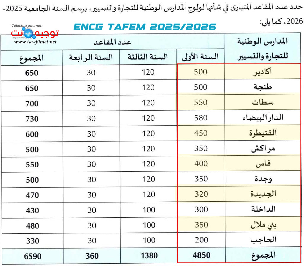 ENCG TAFEM 2025 2026