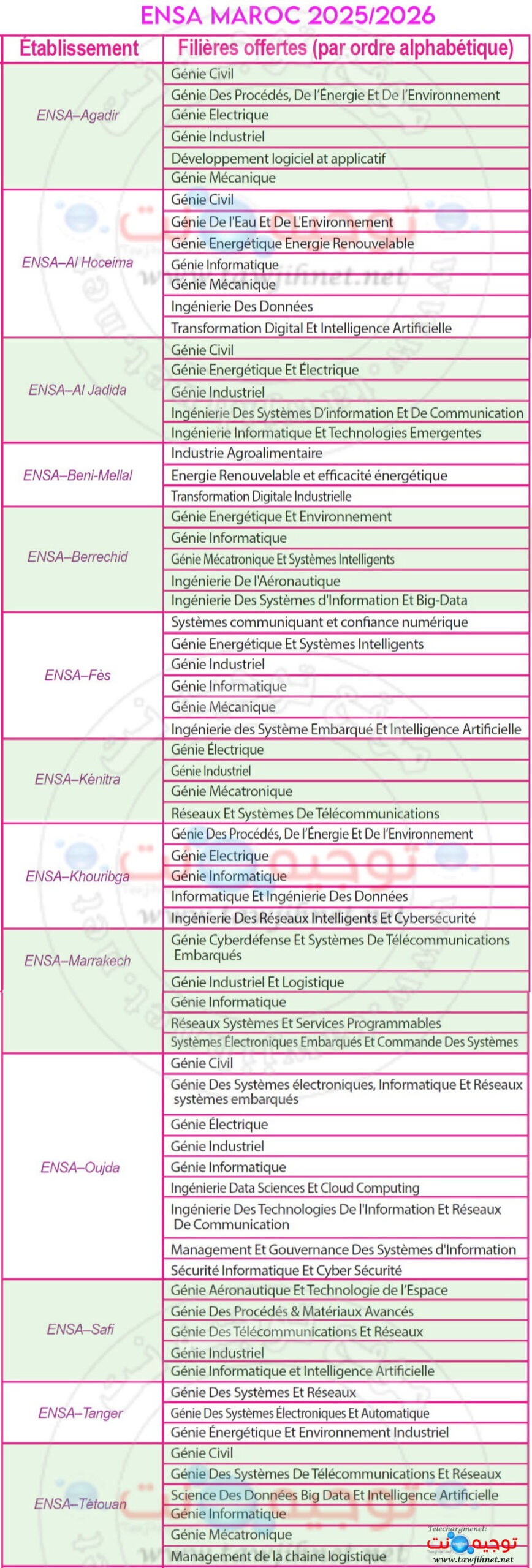 Filieres-ENSA-Maroc-Cycel-ingenieurs-2025-2026-scaled.jpg