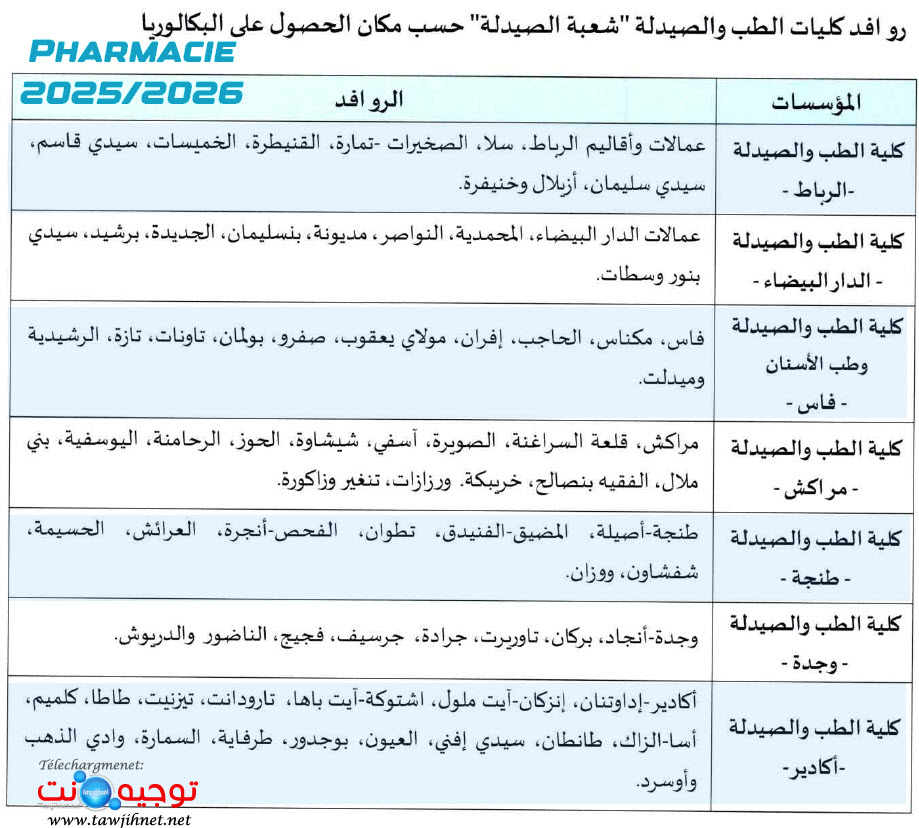 Concours Médecine Pharmacie dentaire FMPD 2025 2026