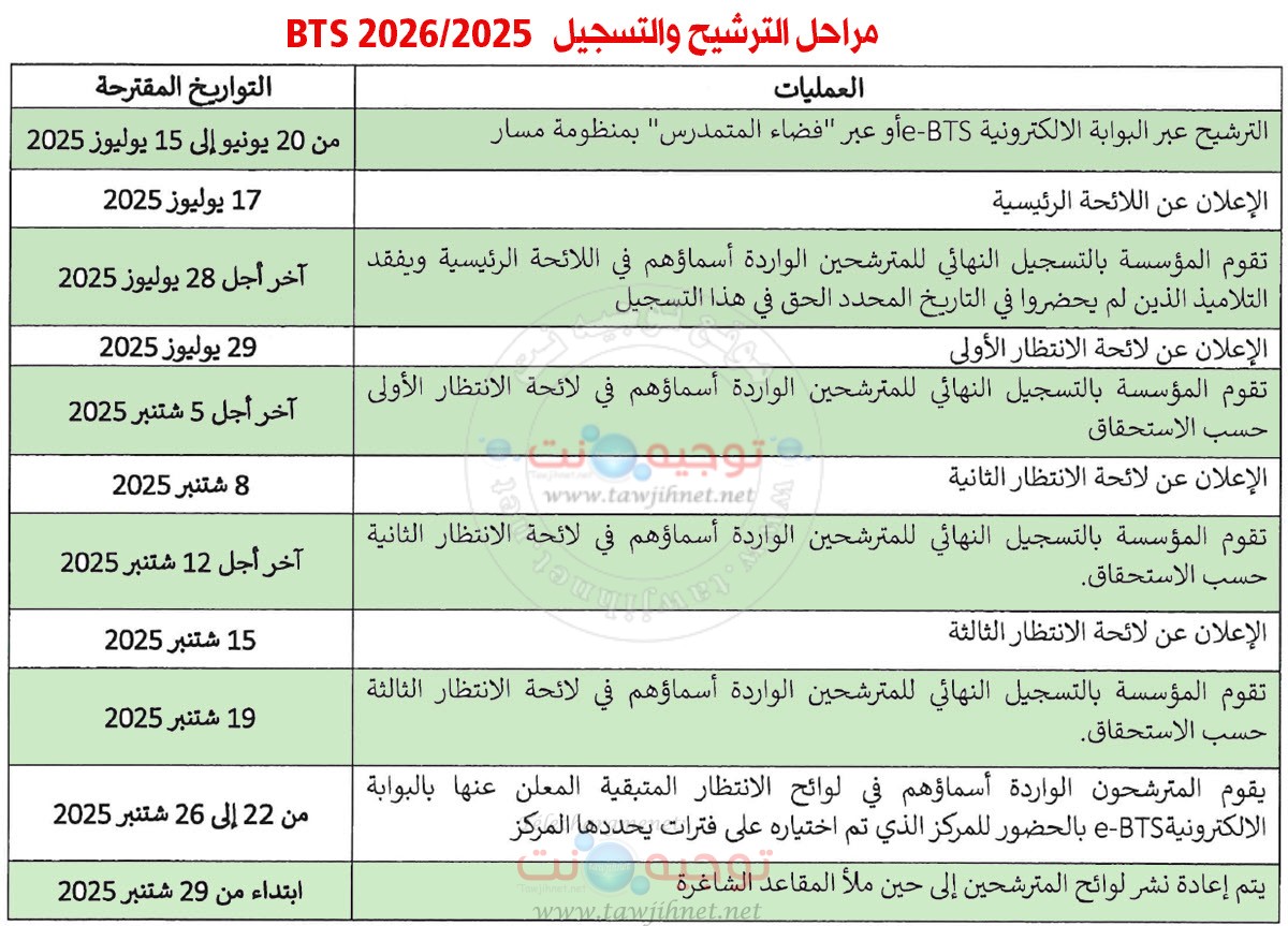 calendrier bts 2025