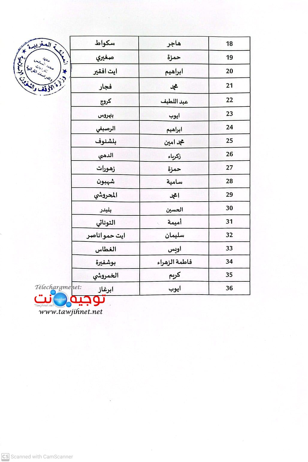 2الدراسات القرآنية تخصص القراءات القرآنية 2026 2025