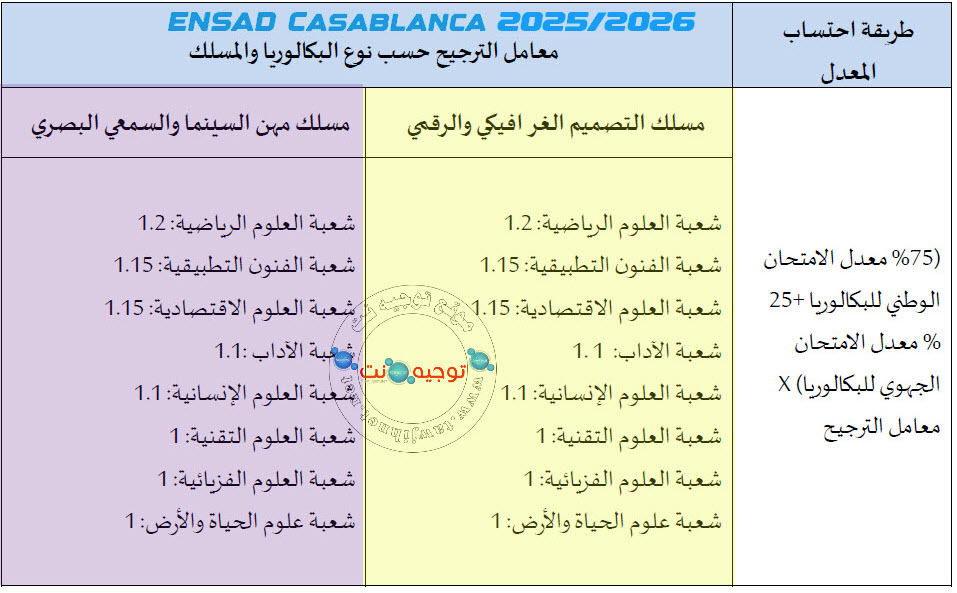 ensad 2025 2026