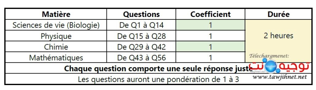 epreuves FMP FMD Medecine 2025