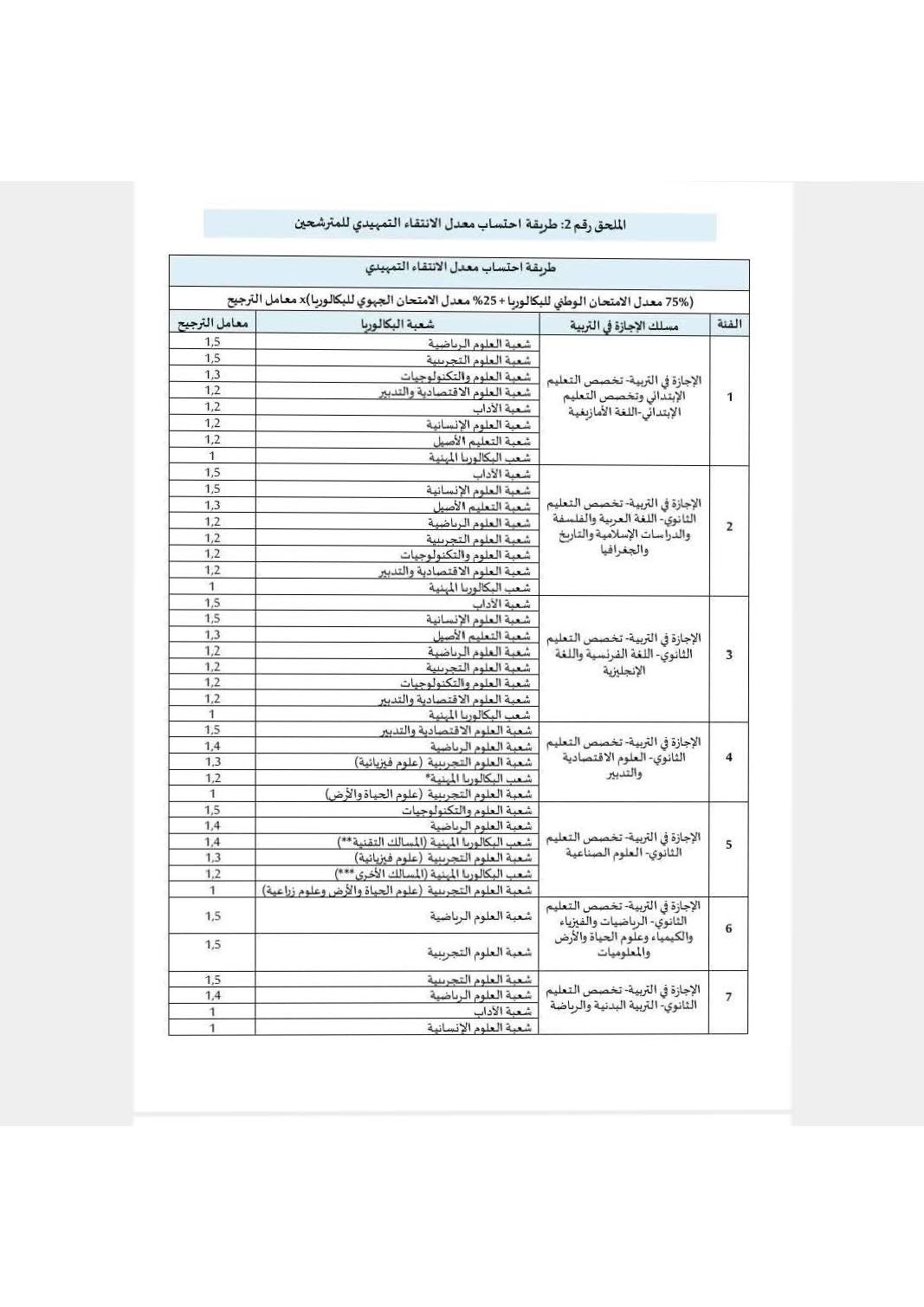 الإجازة-في-التربية-2025-2026.-ENS-ESEFjpg_Page_10.jpg