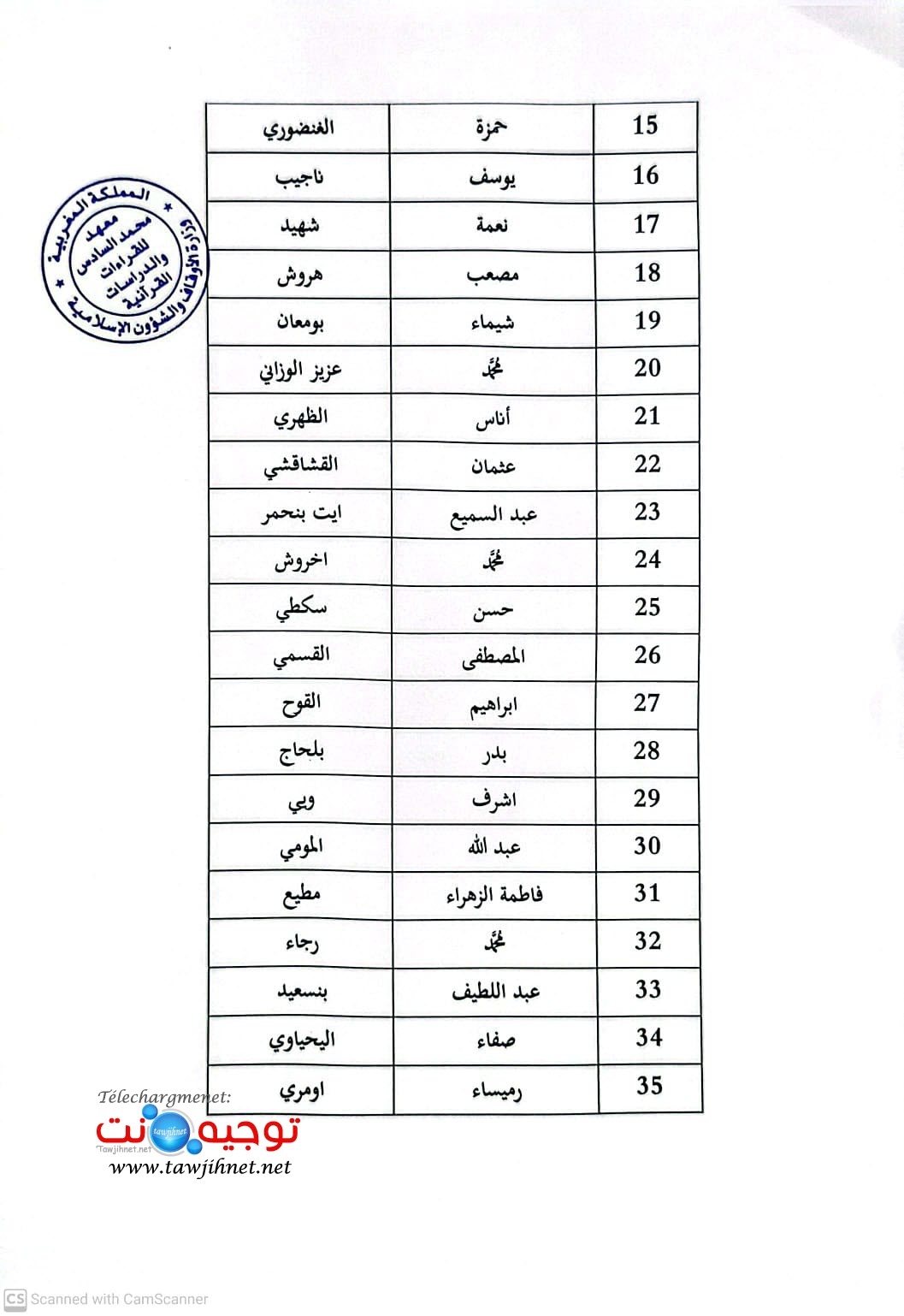 ل2 ائحة الطلبة الناجحين في اختبار حفظ القرآن الكريم بمعهد محمد السادس للقراءات والدراسات القرآنية تخصص الدراسات القرآنية 2026 2025