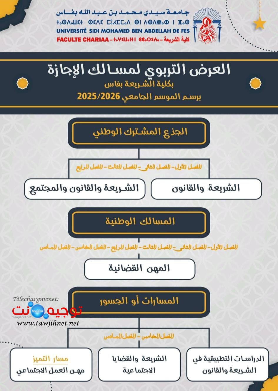 Chariaa Fes Licence 2025 2026