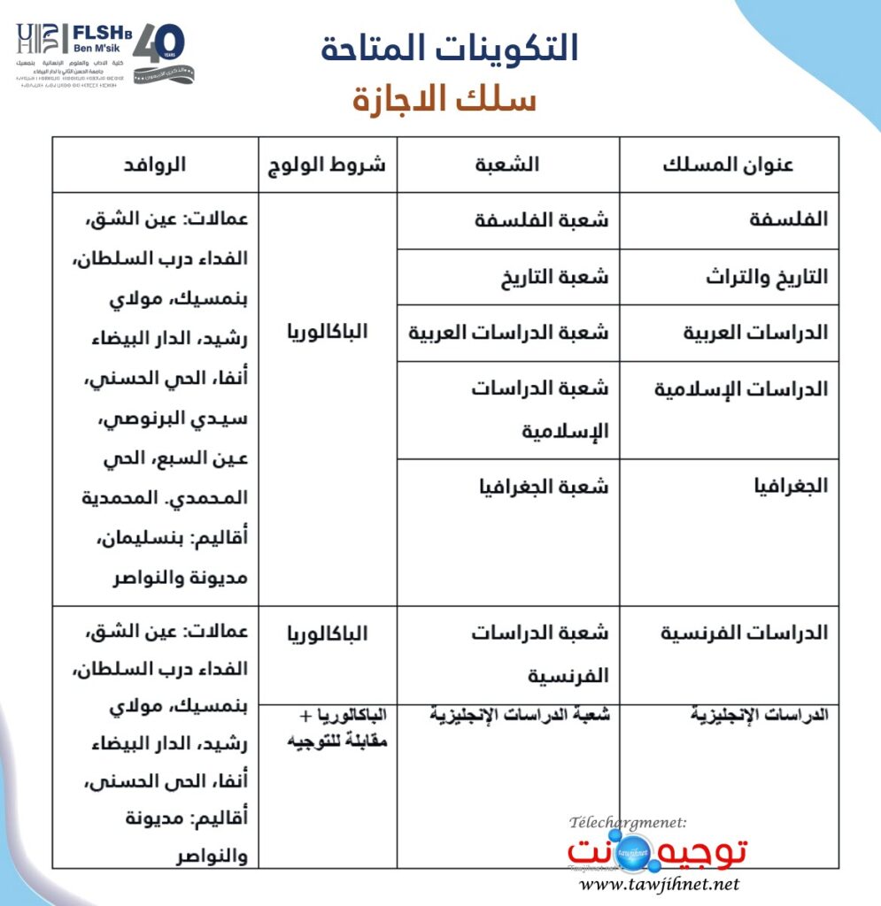 FLSH Ben Msik 2025 2026