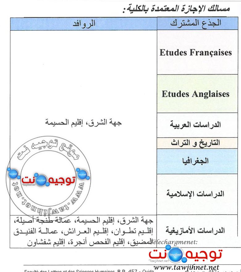 FLSH Oujda inscription Bac 2025 2026