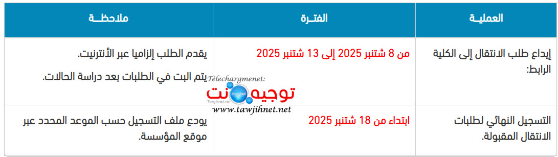 FP Beni Mellal Transfer 2025 2026