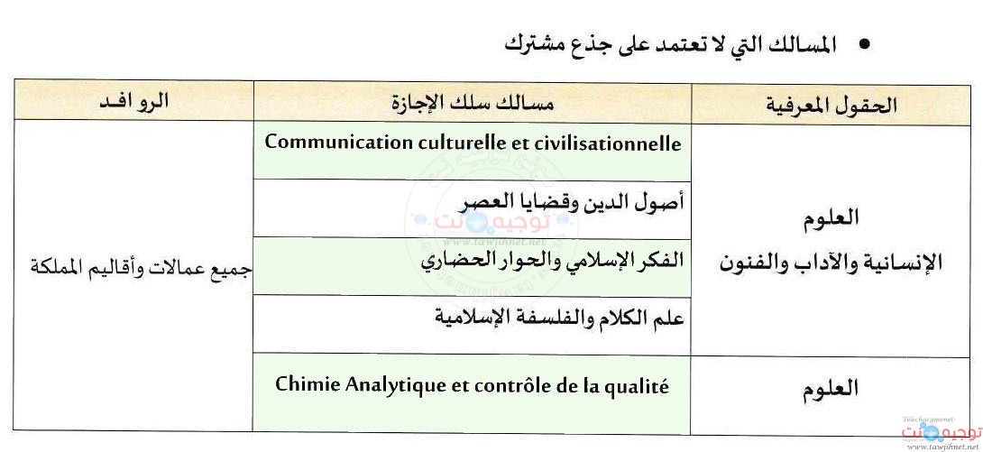 UAE 2 Universite Facultes 2025 2026