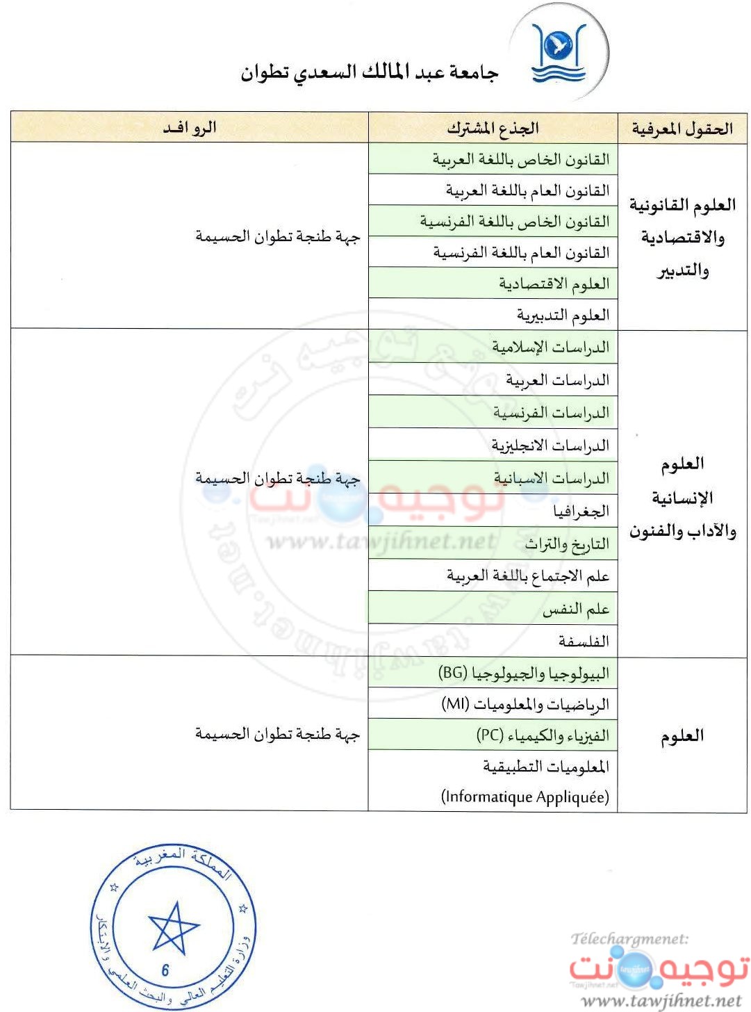 UAE Universite Facultes 2025 2026