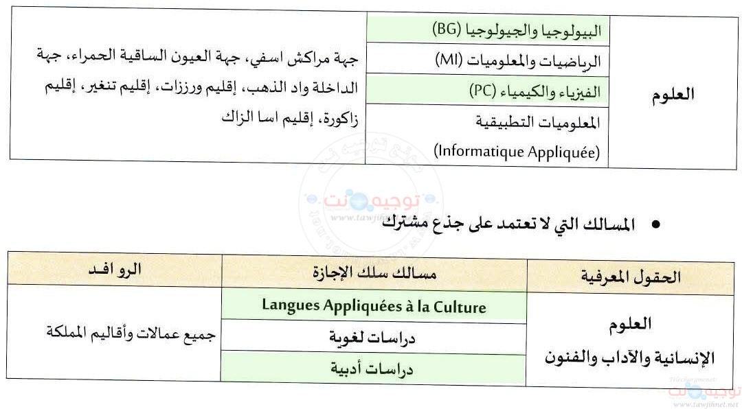UCA Marrakech 2 Universite Facultes 2025 2026
