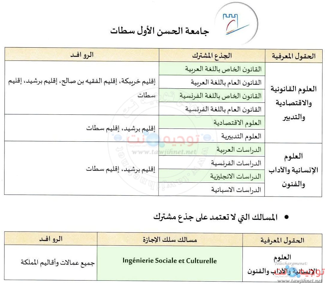 UH1 Settat Universite Facultes 2025 2026