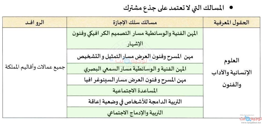 UIT Kenitra 2 Universite Facultes 2025 2026