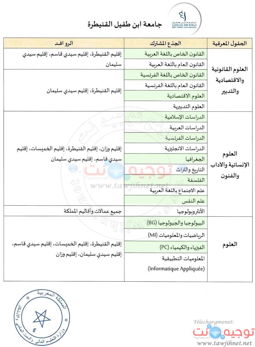 UIT Kenitra Universite Facultes 2025 2026