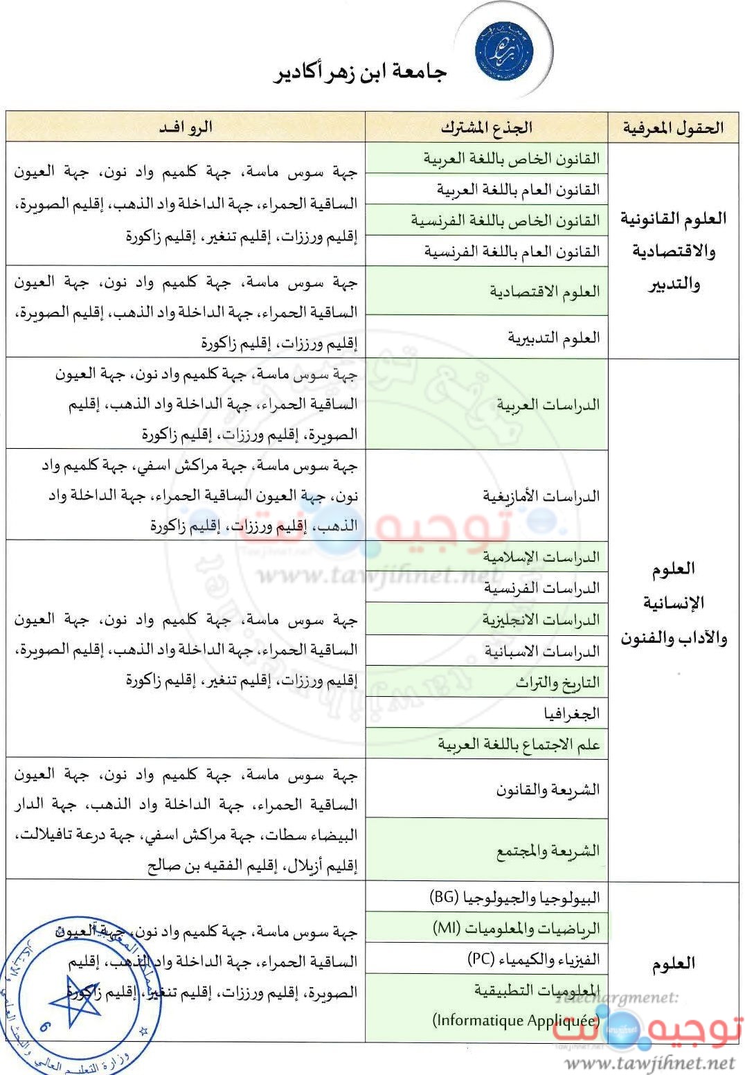 UIZ Agadir Universite Facultes 2025 2026