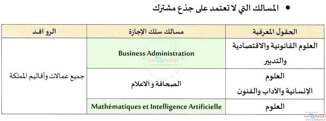 UMI Meknes 2Universite Facultes 2025 2026
