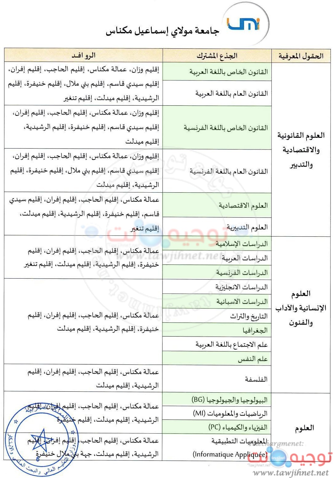 UMI Meknes Universite Facultes 2025 2026