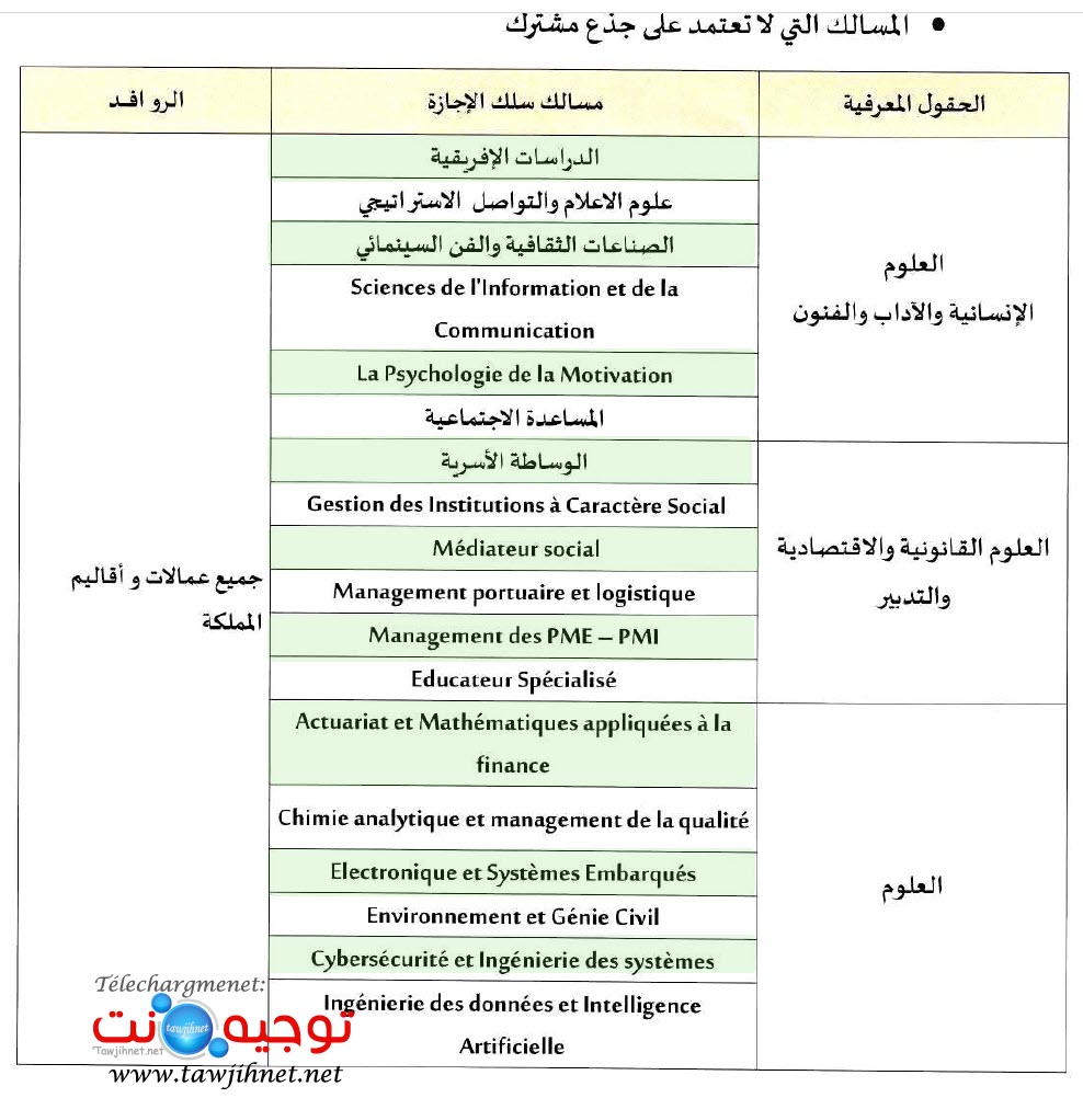 UMP Oujda Universite Facultes 2 2025 2026
