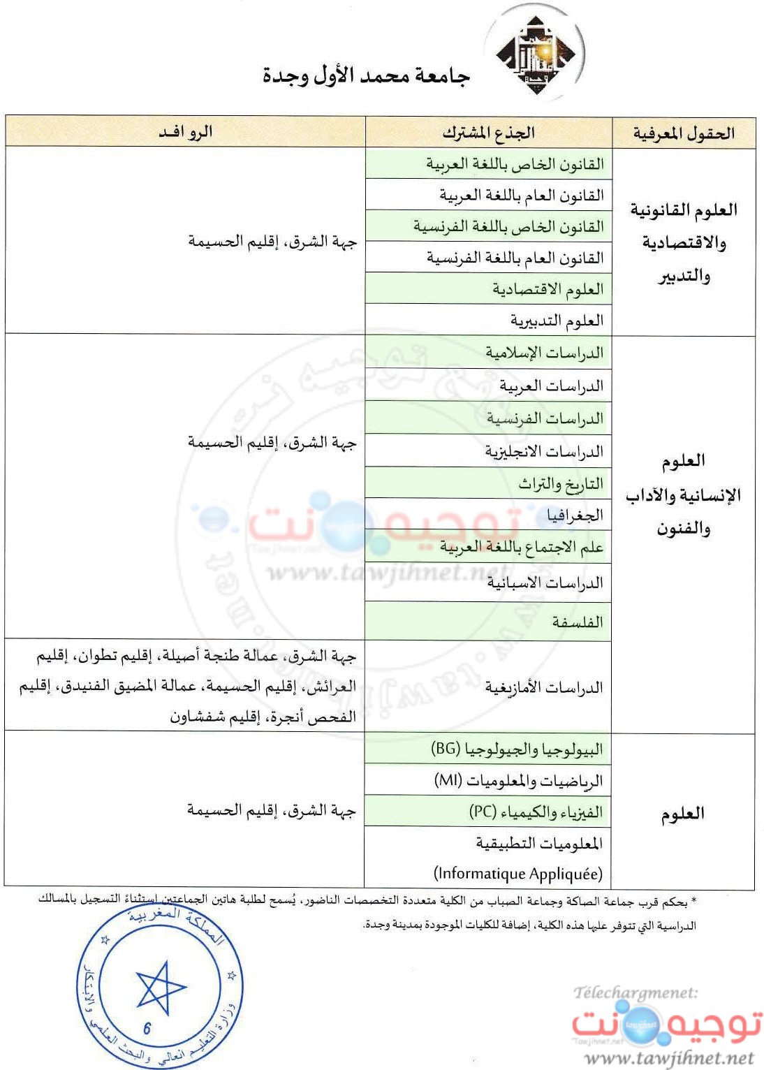 UMP Oujda Universite Facultes 2025 2026