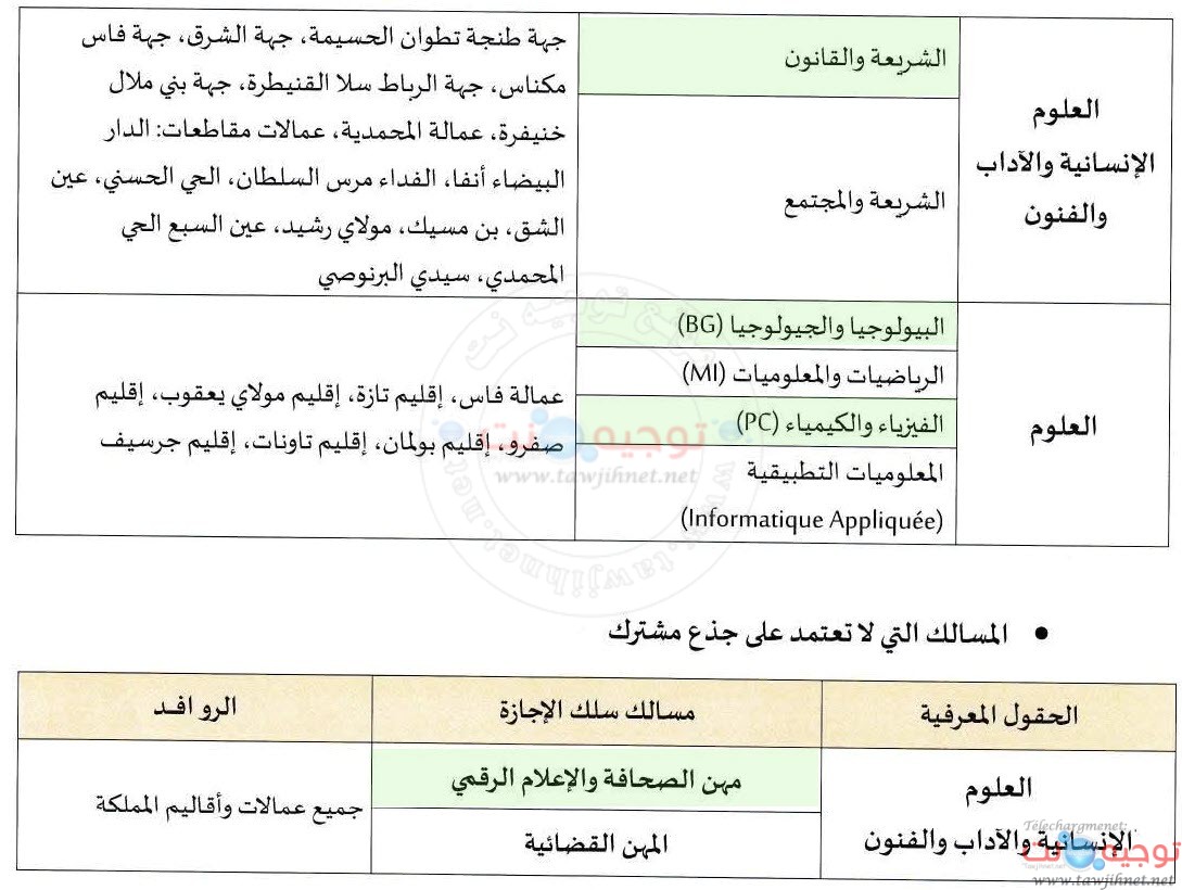 USMBA Fes 2 Universite Facultes 2025 2026