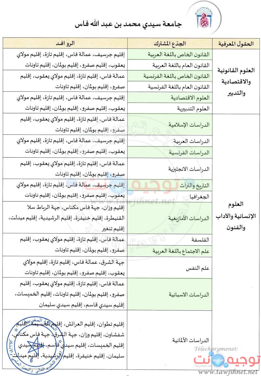 USMBA Fes Universite Facultes 2025 2026