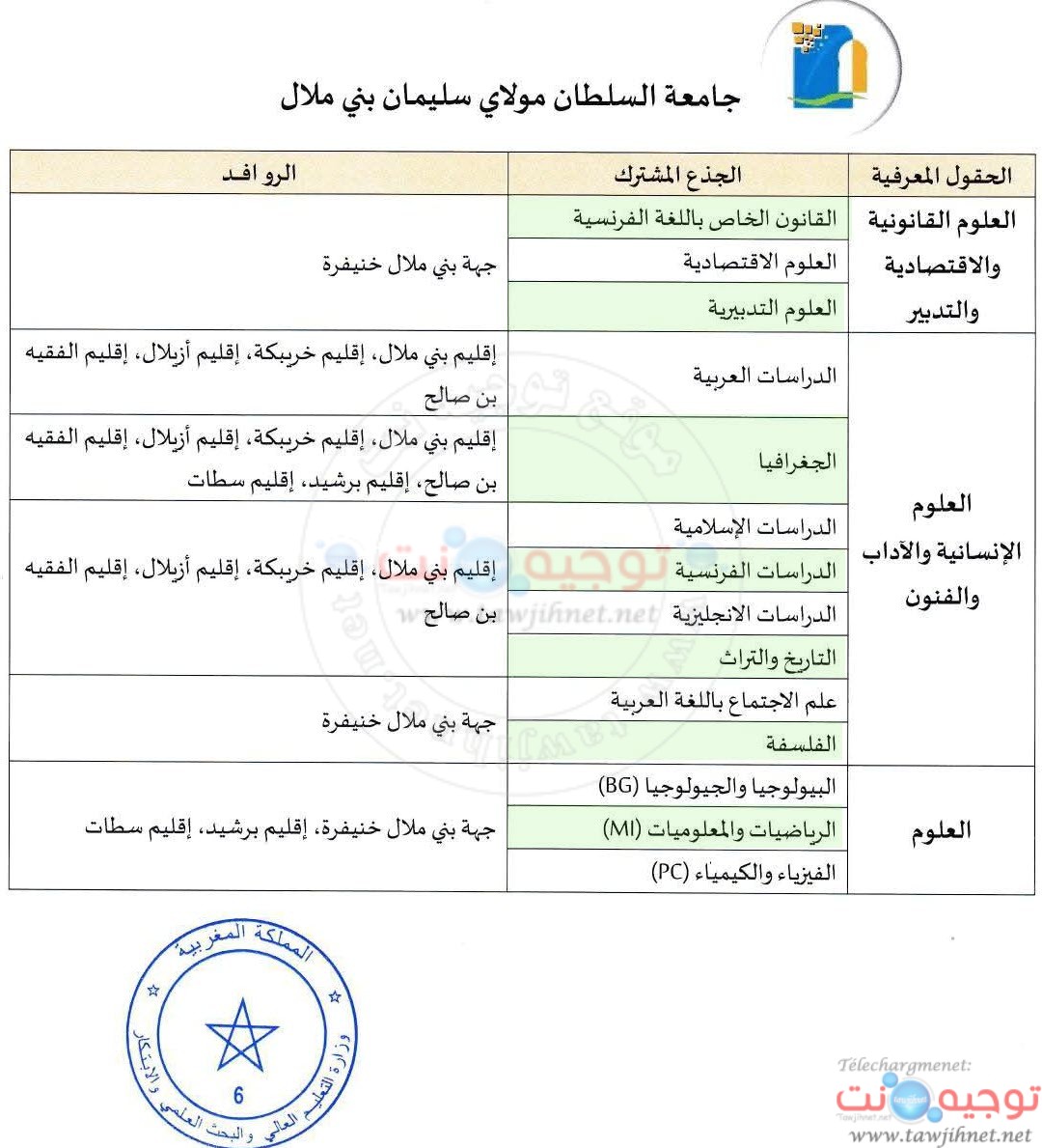 USMS BeniMellal Universite Facultes 2025 2026