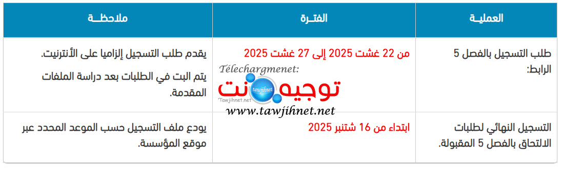 كلية متعدة التخصصات بني ملال FP 2025 2026