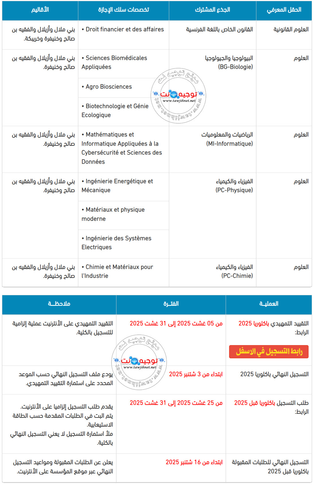 كلية متعدة التخصصات بني ملال FP 2025