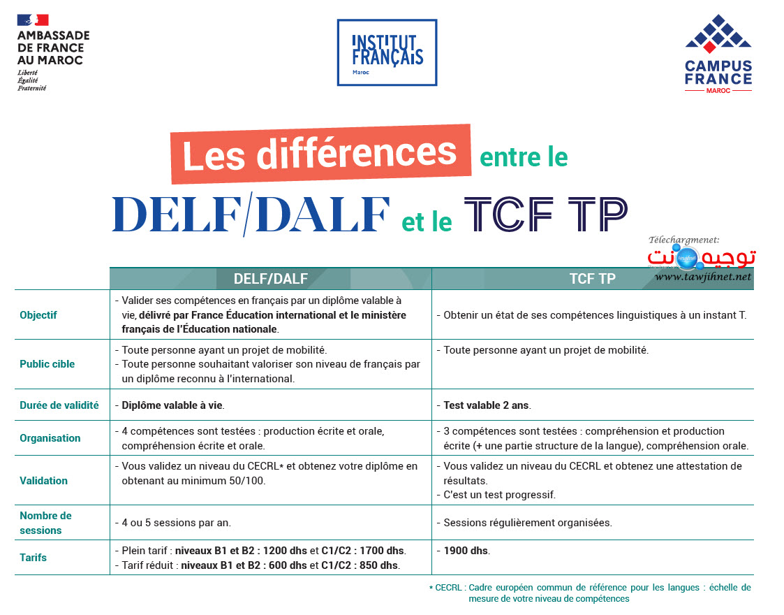 Campus France Maroc TCF 2025 2026