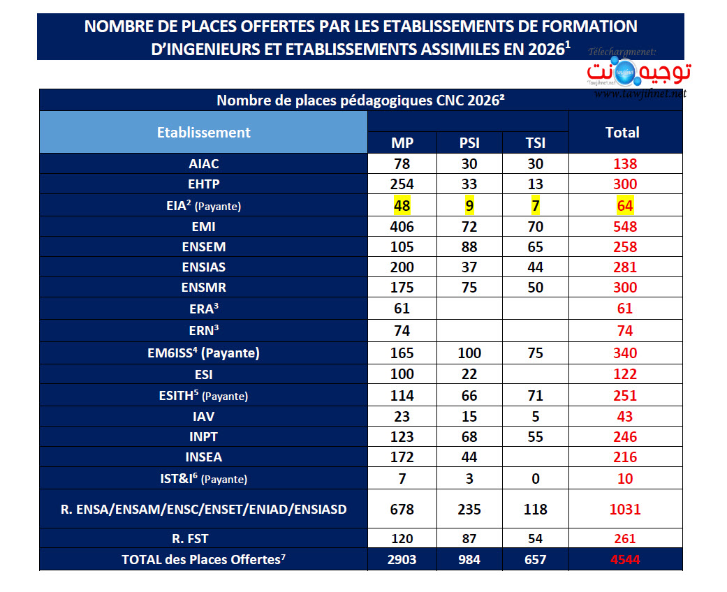 Concours Nationall Commun CNC 2026