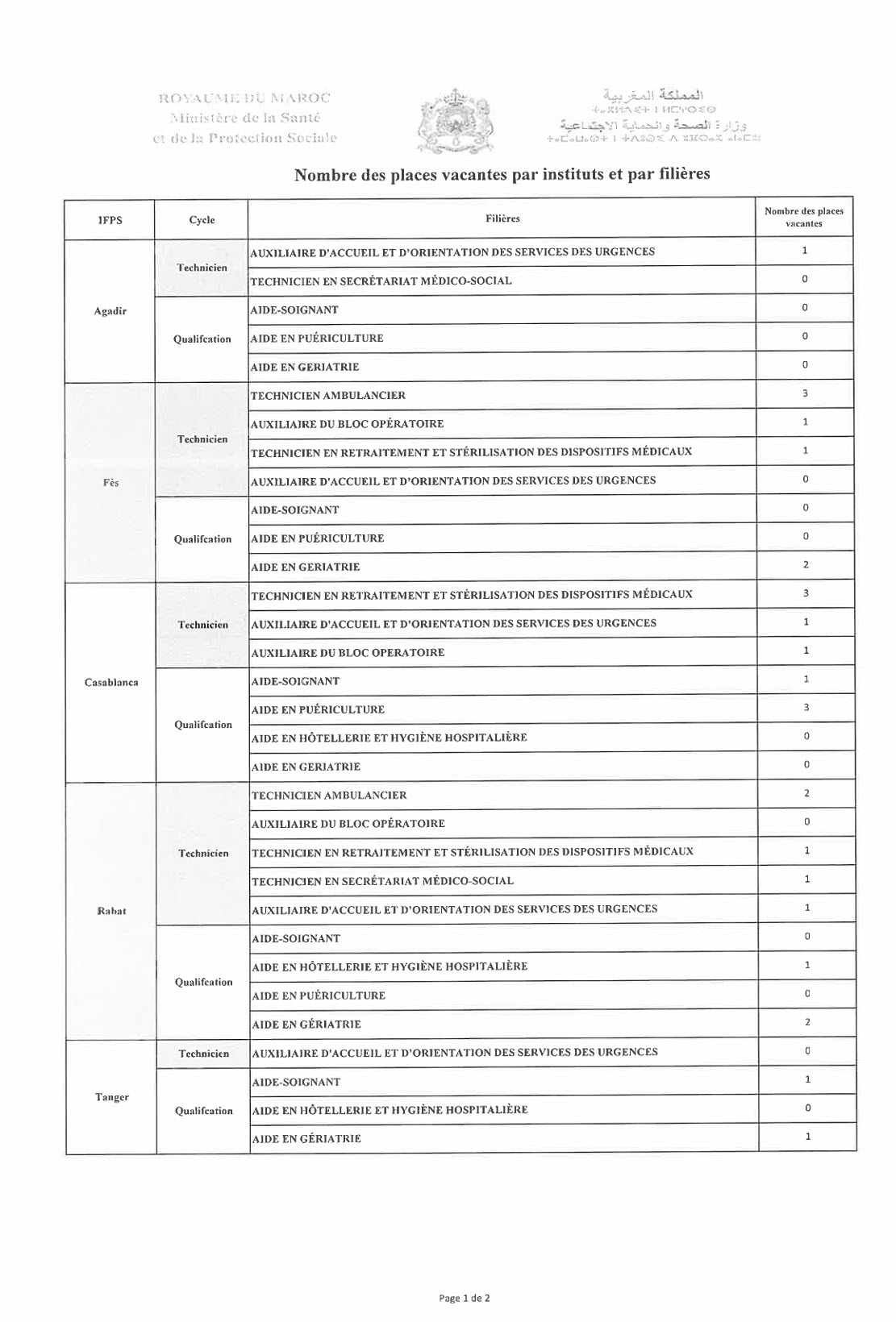 IFPS Liste Attente 1 2026
