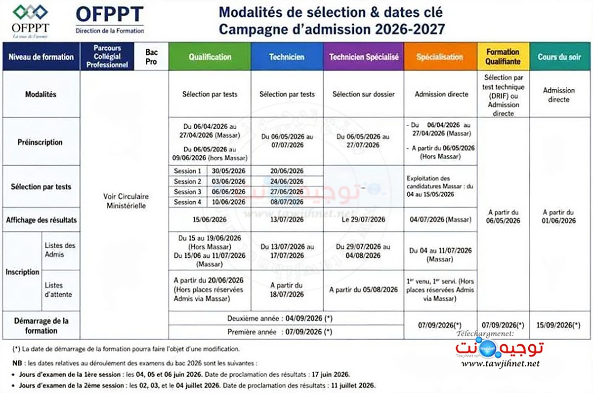 Modalites-de-Selection-Compagne-dadmission-Calendrier-2026-2027.jpg