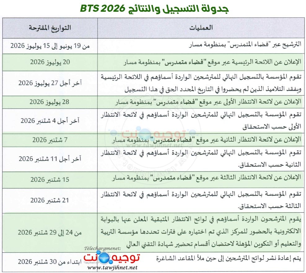 Bac inscription BTS Maroc 2026 2027