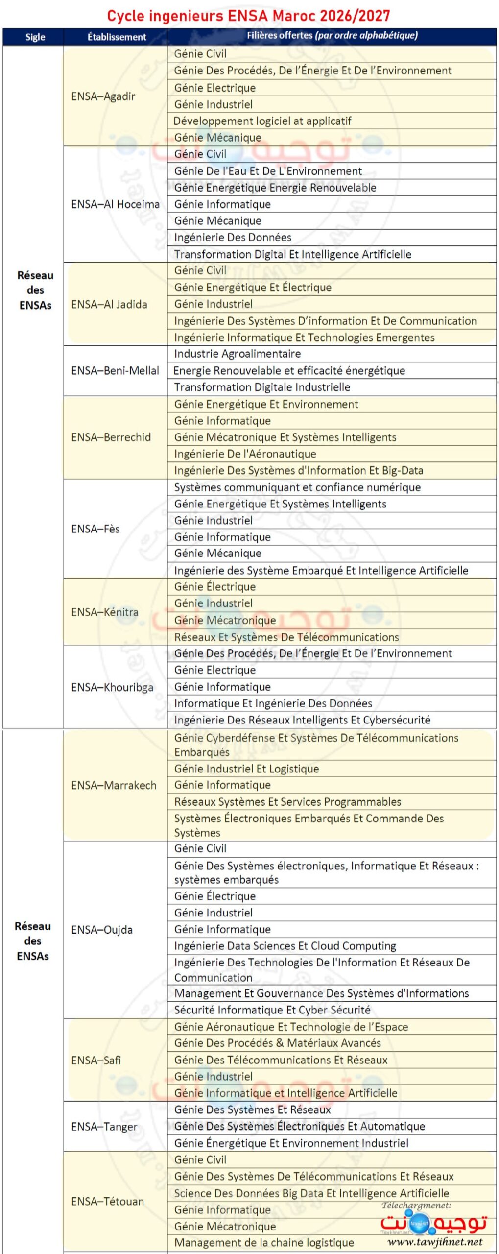 Cycle-ingenieurs-ENSA-Maroc-2026-2027-scaled.jpg