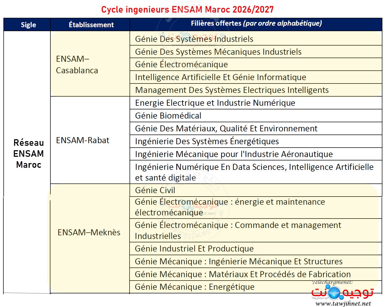 Cycle-ingenieurs-ENSAM-Maroc-2026-2027.jpg