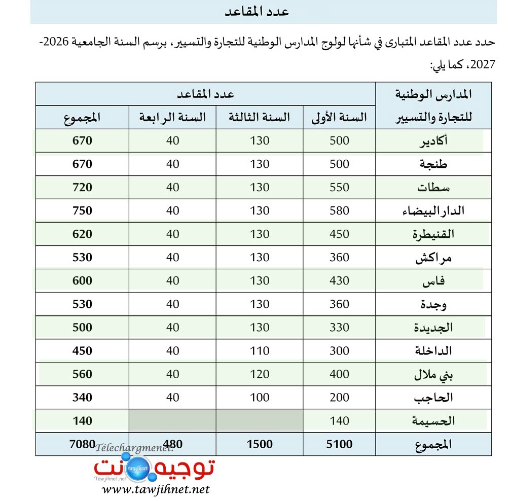 Bac Concours ENCG TAFEM Cursussup 2026 2027