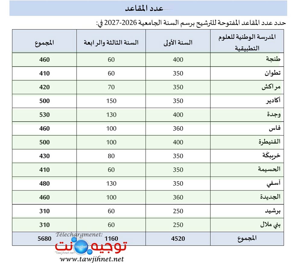 Bac Concours ENSA Maroc cursussup 2026 2027